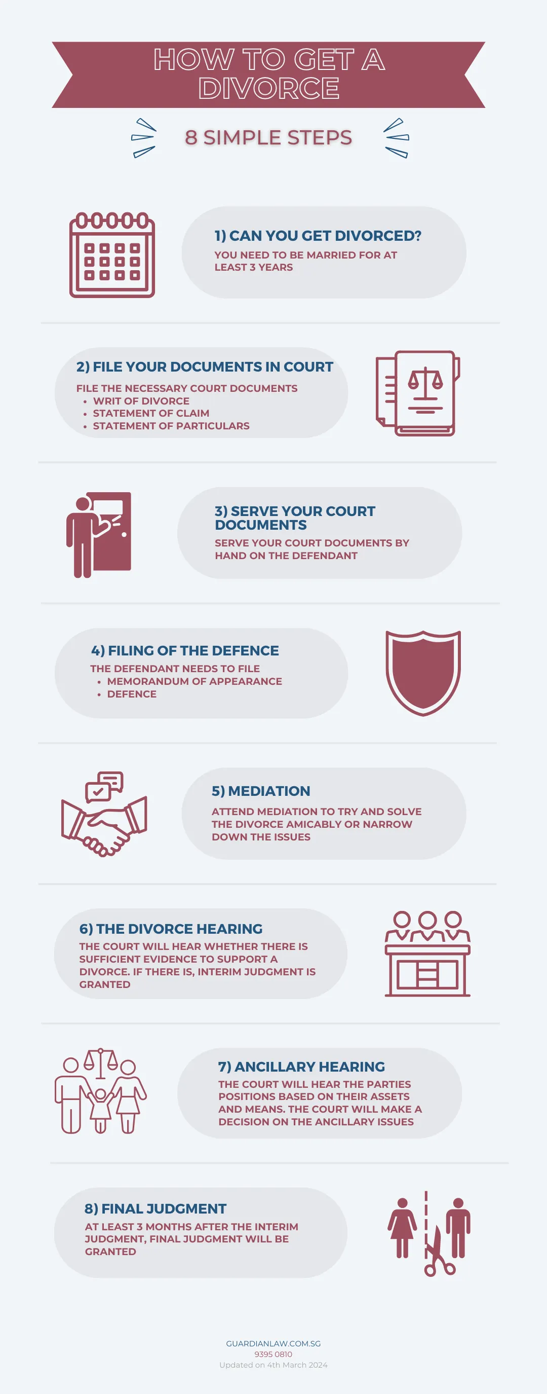 Info-graphic depicting the “8 simple steps” on How To Get a Divorce