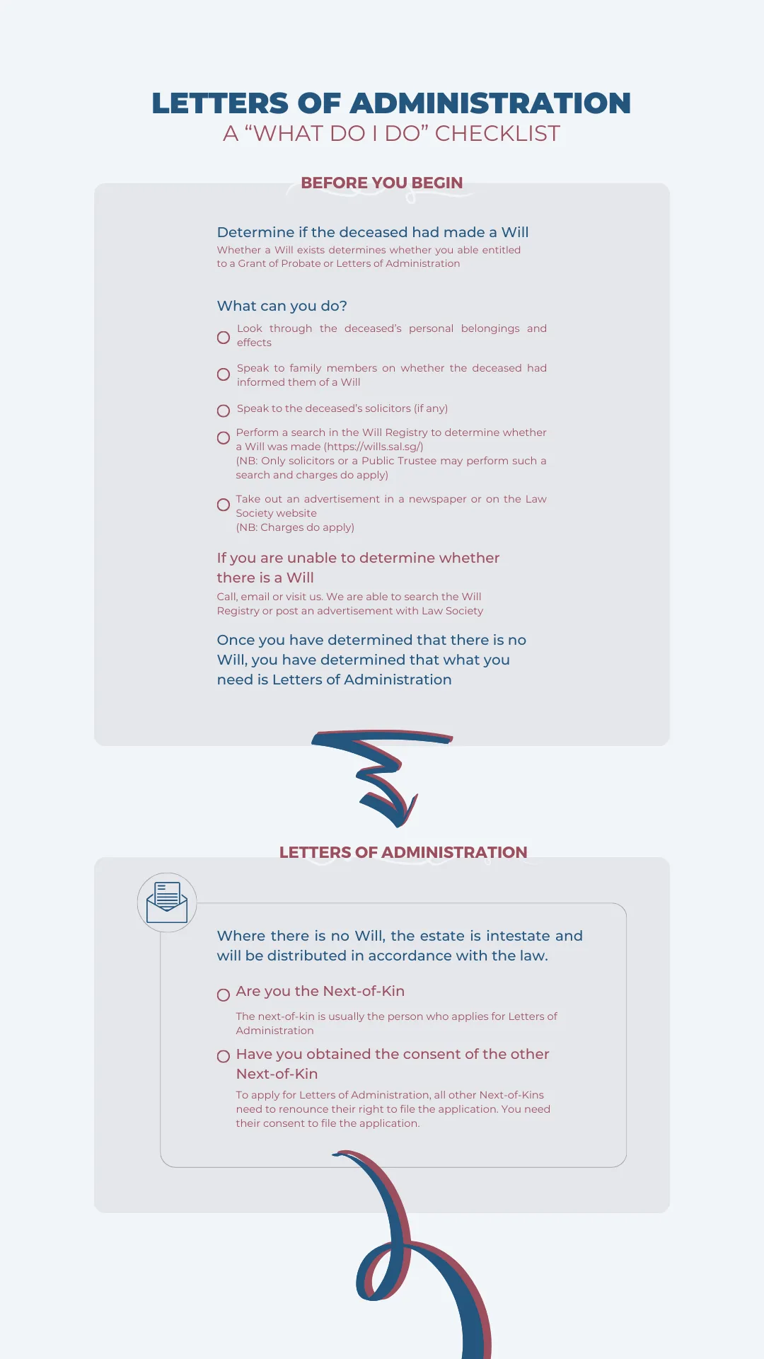 Download our Letters of Administration - A “What Do I Do” Checklist now!